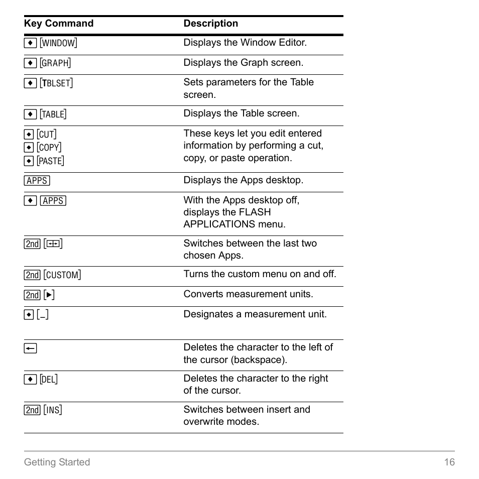 Texas Instruments TITANIUM TI-89 User Manual | Page 16 / 1008