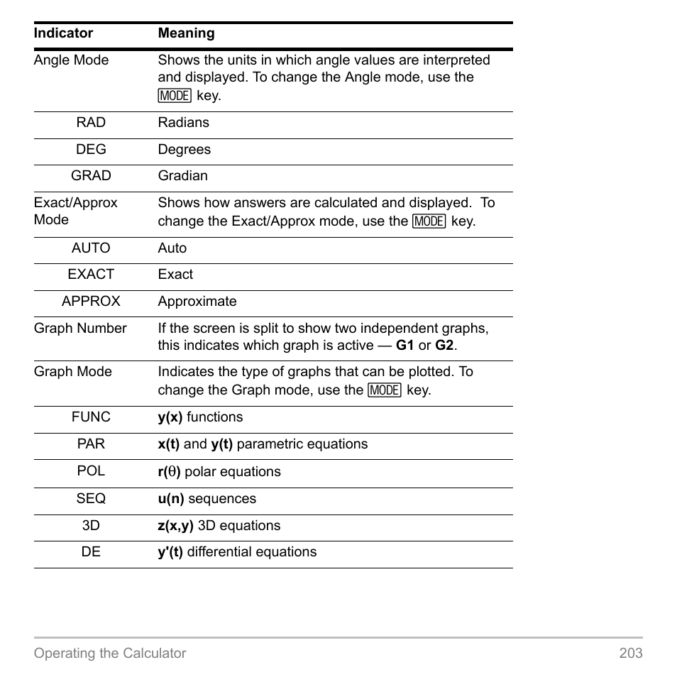 Texas Instruments TITANIUM TI-89 User Manual | Page 203 / 1008