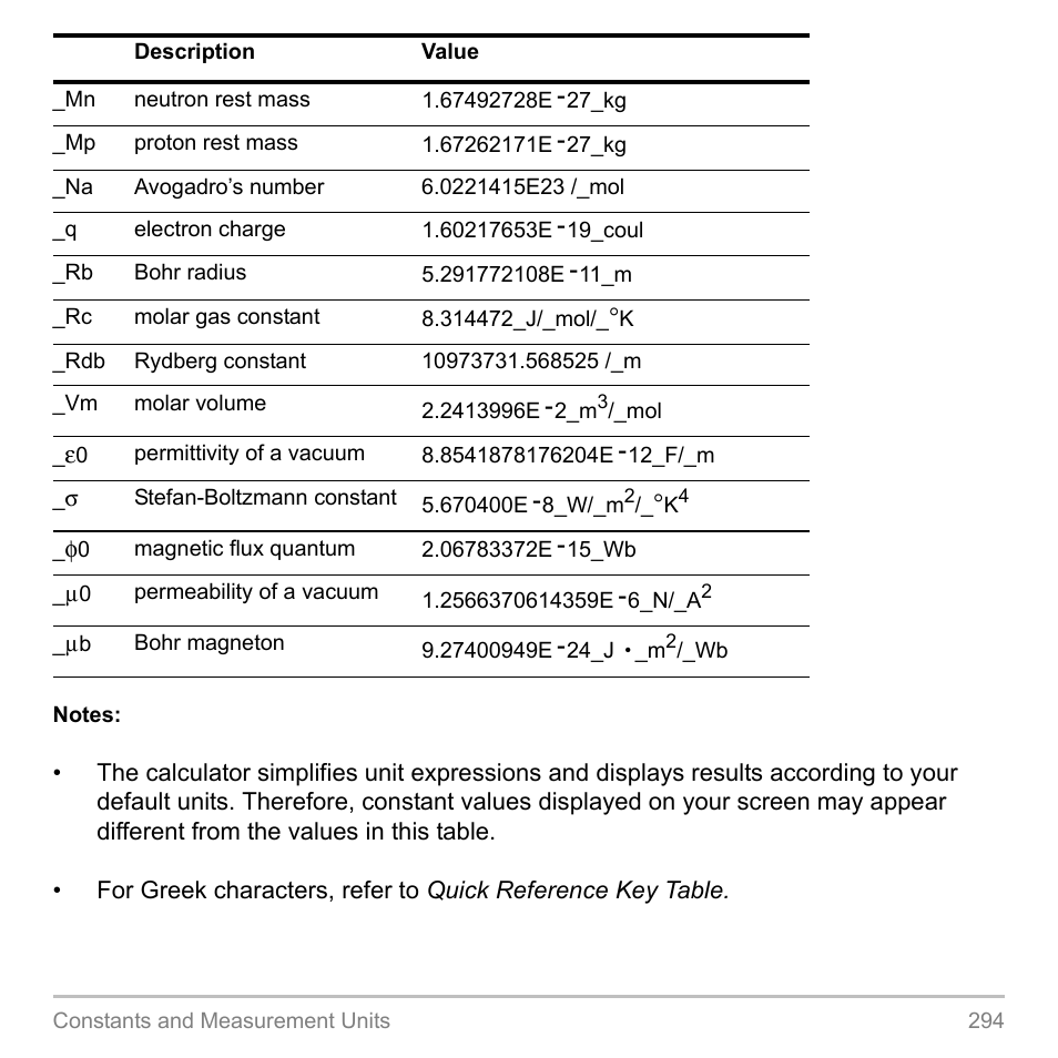 Texas Instruments TITANIUM TI-89 User Manual | Page 294 / 1008