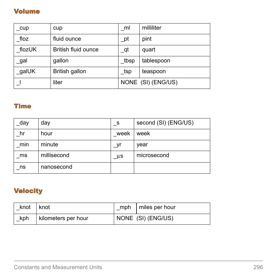 Texas Instruments TITANIUM TI-89 User Manual | Page 296 / 1008