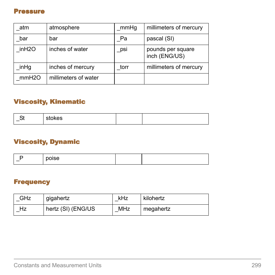 Texas Instruments TITANIUM TI-89 User Manual | Page 299 / 1008