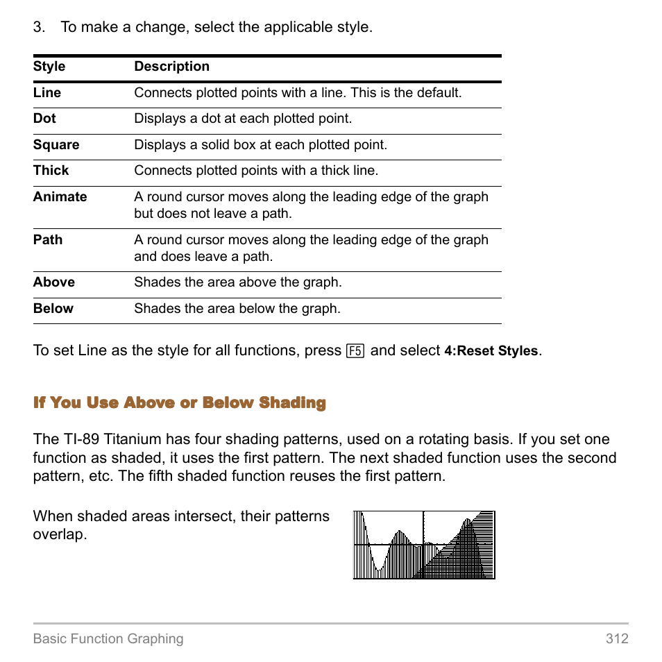 Texas Instruments TITANIUM TI-89 User Manual | Page 312 / 1008