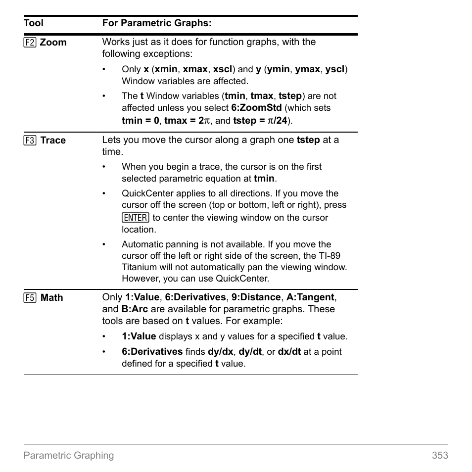 Texas Instruments TITANIUM TI-89 User Manual | Page 353 / 1008