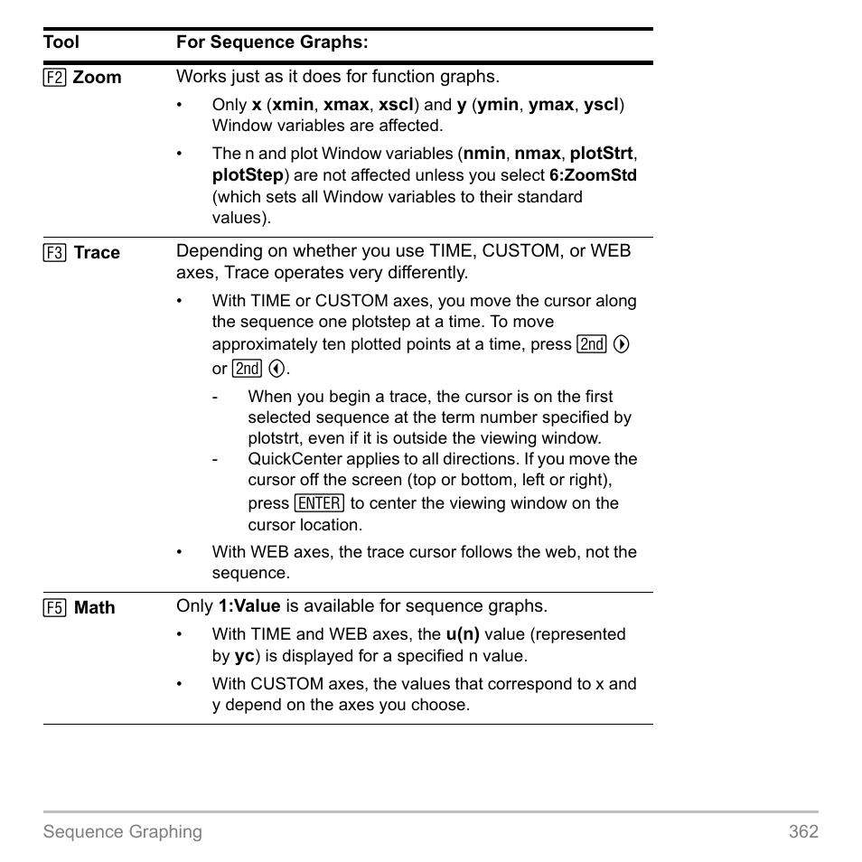 Texas Instruments TITANIUM TI-89 User Manual | Page 362 / 1008