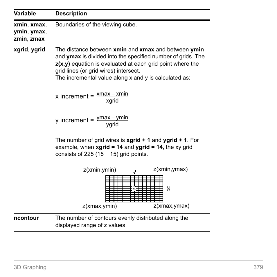 Texas Instruments TITANIUM TI-89 User Manual | Page 379 / 1008