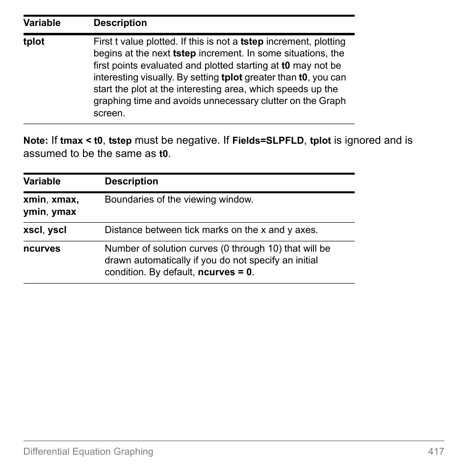 Texas Instruments TITANIUM TI-89 User Manual | Page 417 / 1008