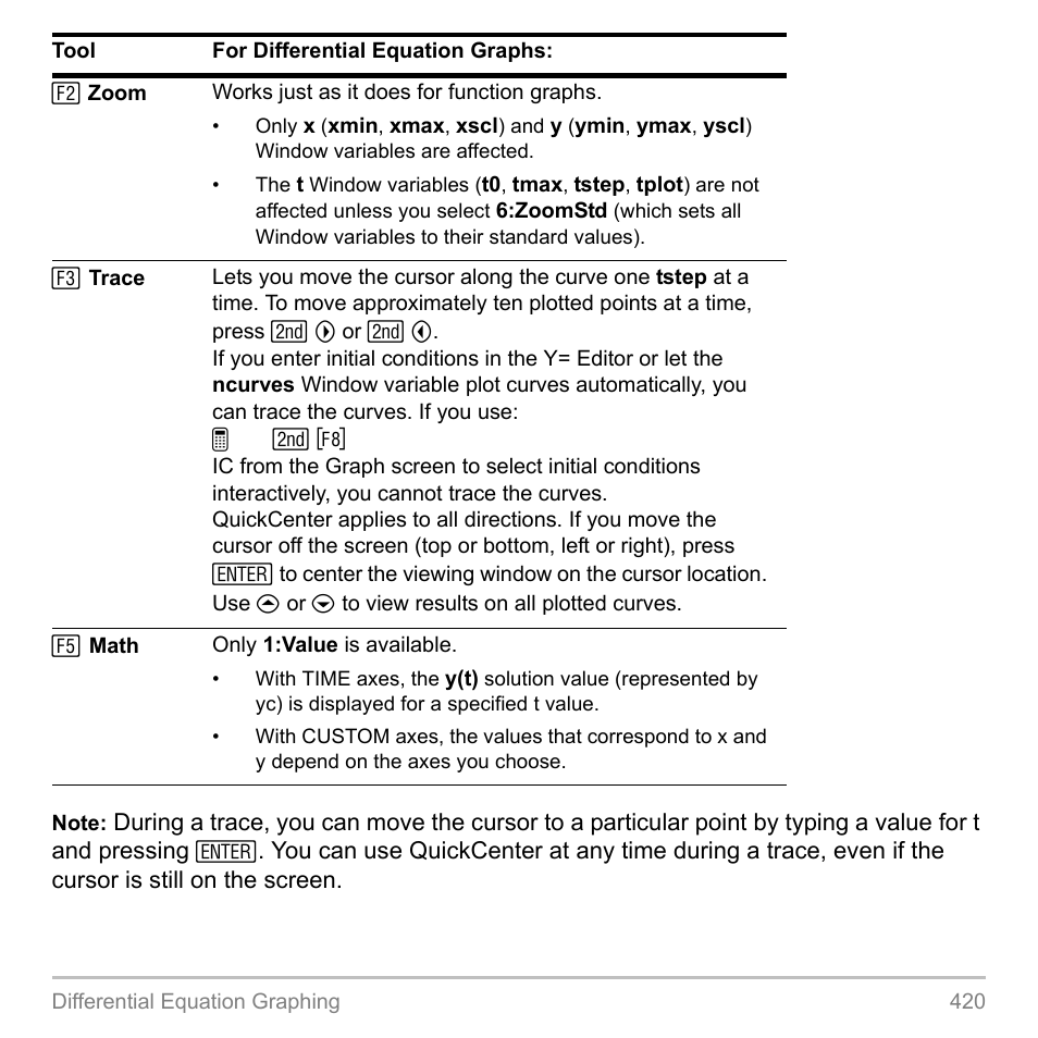 Texas Instruments TITANIUM TI-89 User Manual | Page 420 / 1008