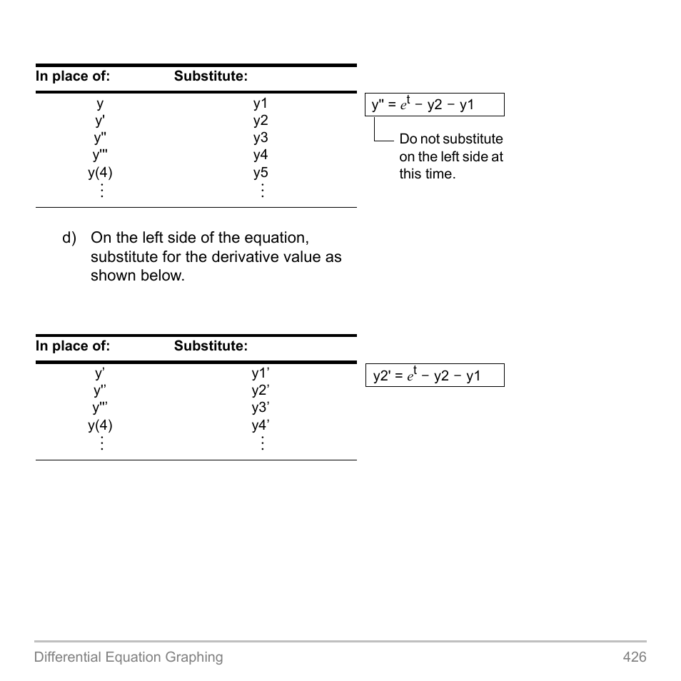 Texas Instruments TITANIUM TI-89 User Manual | Page 426 / 1008