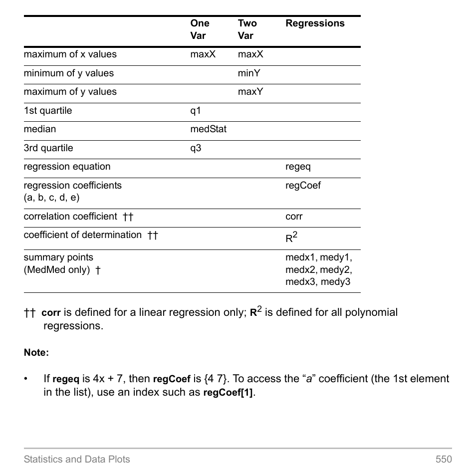 Texas Instruments TITANIUM TI-89 User Manual | Page 550 / 1008
