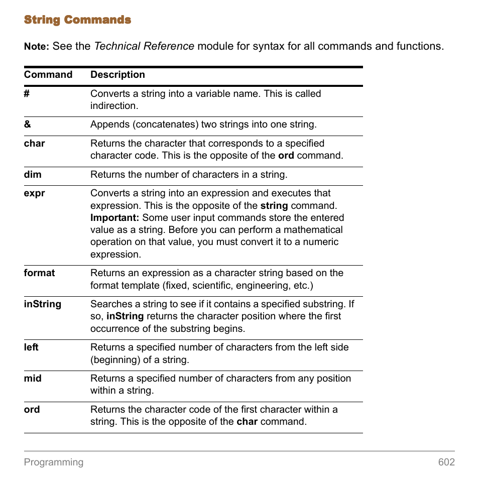 Texas Instruments TITANIUM TI-89 User Manual | Page 602 / 1008