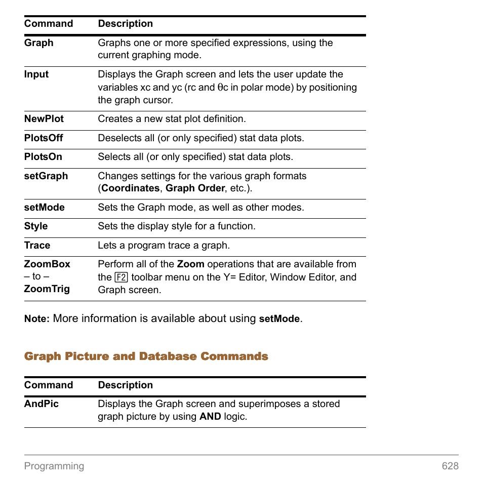 Texas Instruments TITANIUM TI-89 User Manual | Page 628 / 1008