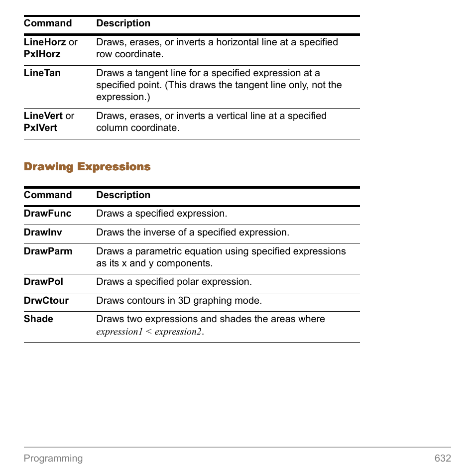 Texas Instruments TITANIUM TI-89 User Manual | Page 632 / 1008