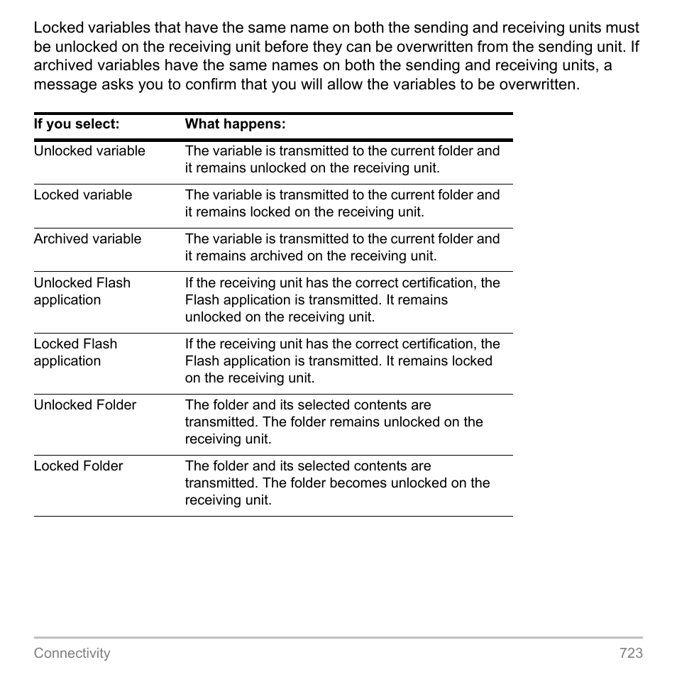 Texas Instruments TITANIUM TI-89 User Manual | Page 723 / 1008