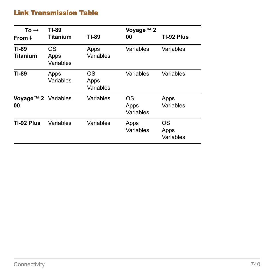 Texas Instruments TITANIUM TI-89 User Manual | Page 740 / 1008