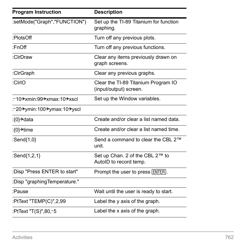 Texas Instruments TITANIUM TI-89 User Manual | Page 762 / 1008