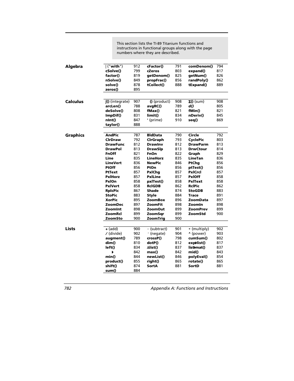 Categorical listing of operations | Texas Instruments TITANIUM TI-89 User Manual | Page 782 / 1008