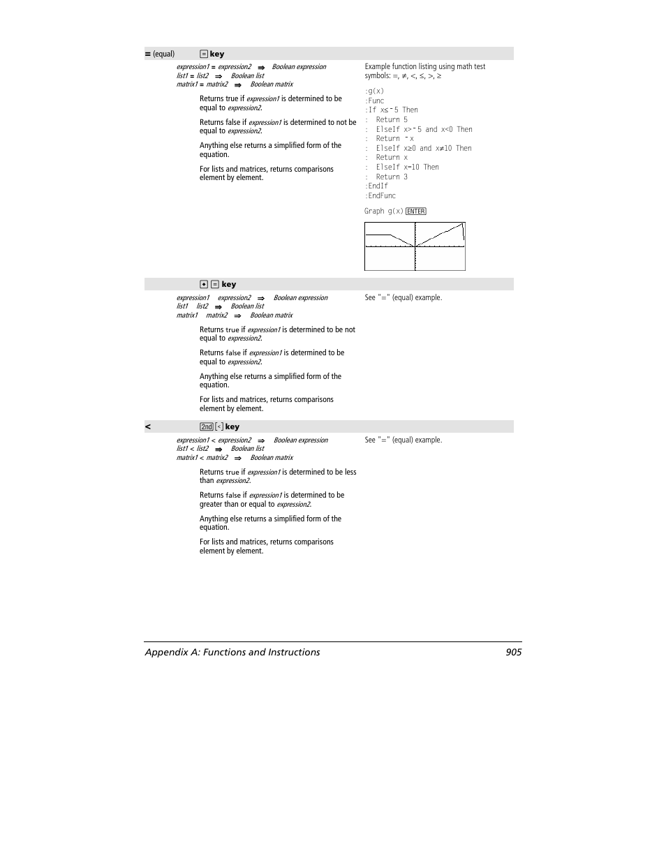 Appendix a: functions and instructions 905 | Texas Instruments TITANIUM TI-89 User Manual | Page 905 / 1008