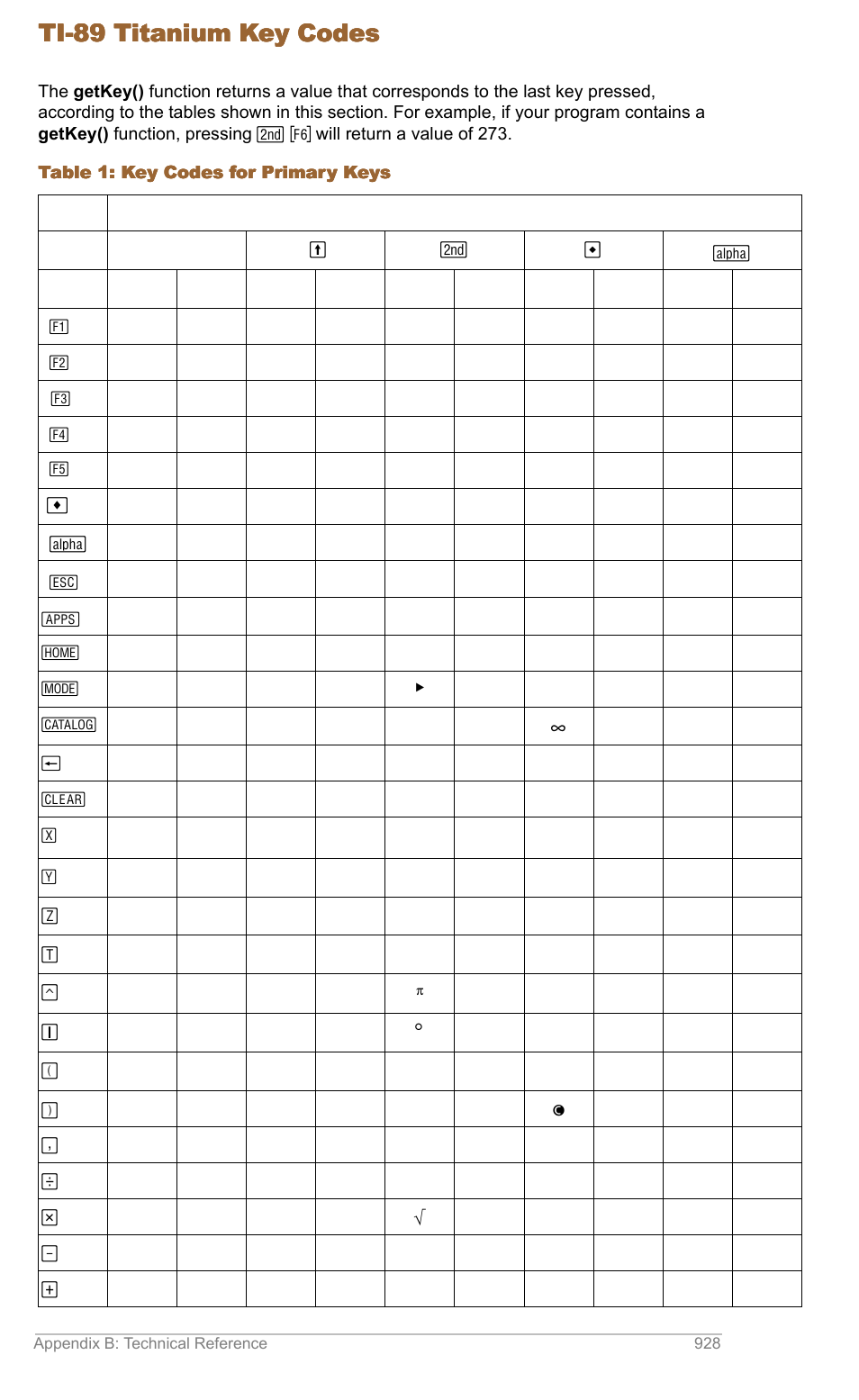 Ti-89 titanium key codes | Texas Instruments TITANIUM TI-89 User Manual | Page 927 / 1008
