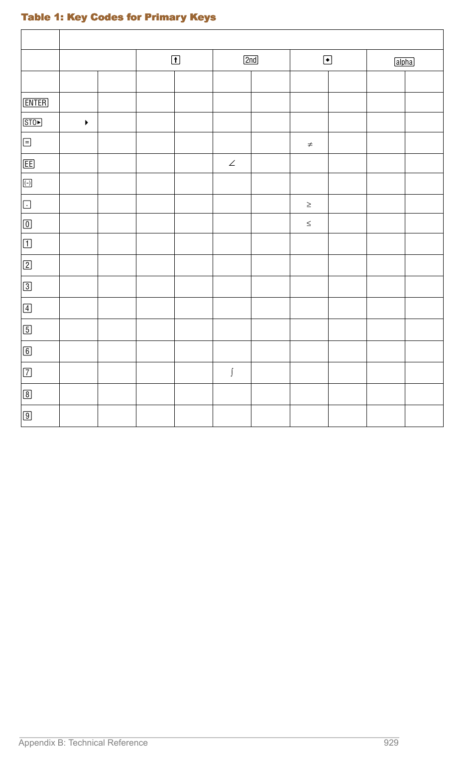 Texas Instruments TITANIUM TI-89 User Manual | Page 928 / 1008