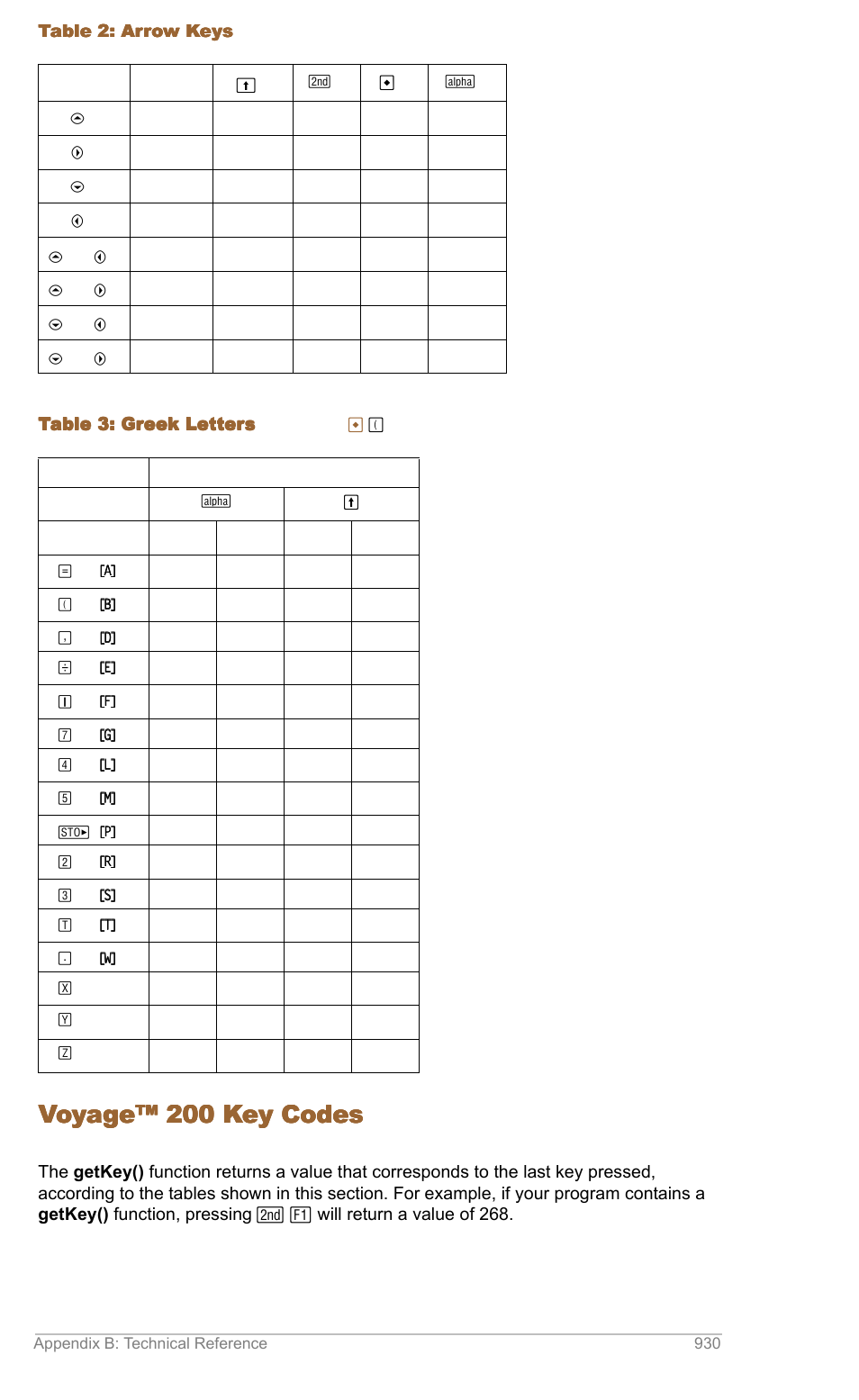 Voyage™ 200 key codes, Table 2: arrow keys, Table 3: greek letters | Texas Instruments TITANIUM TI-89 User Manual | Page 929 / 1008