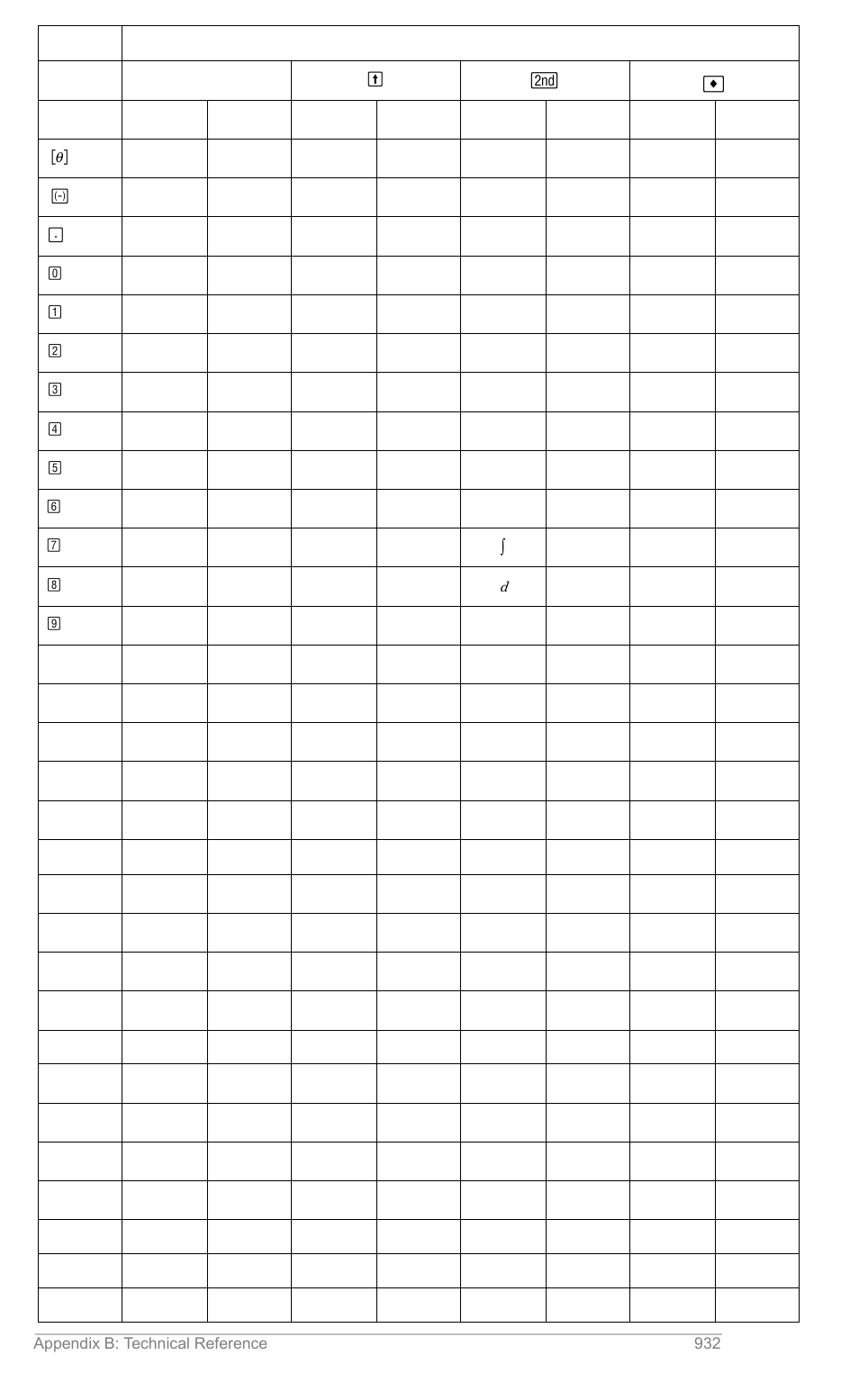 Texas Instruments TITANIUM TI-89 User Manual | Page 931 / 1008