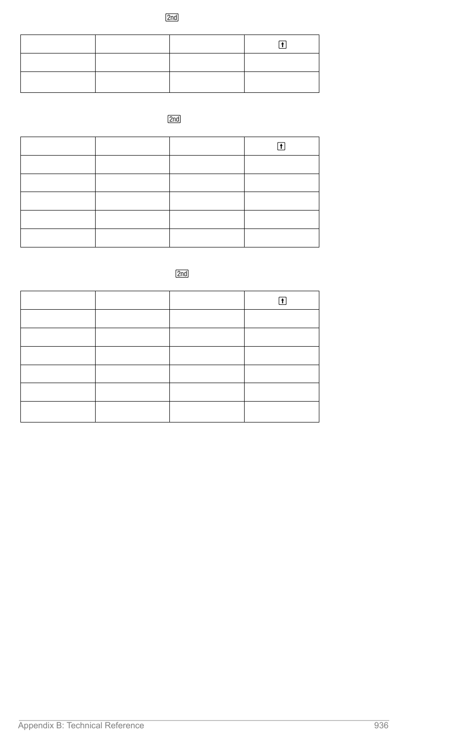 Table 7: tilde letters, Table 8: caret letters, Table 9: umlaut letters | Texas Instruments TITANIUM TI-89 User Manual | Page 935 / 1008