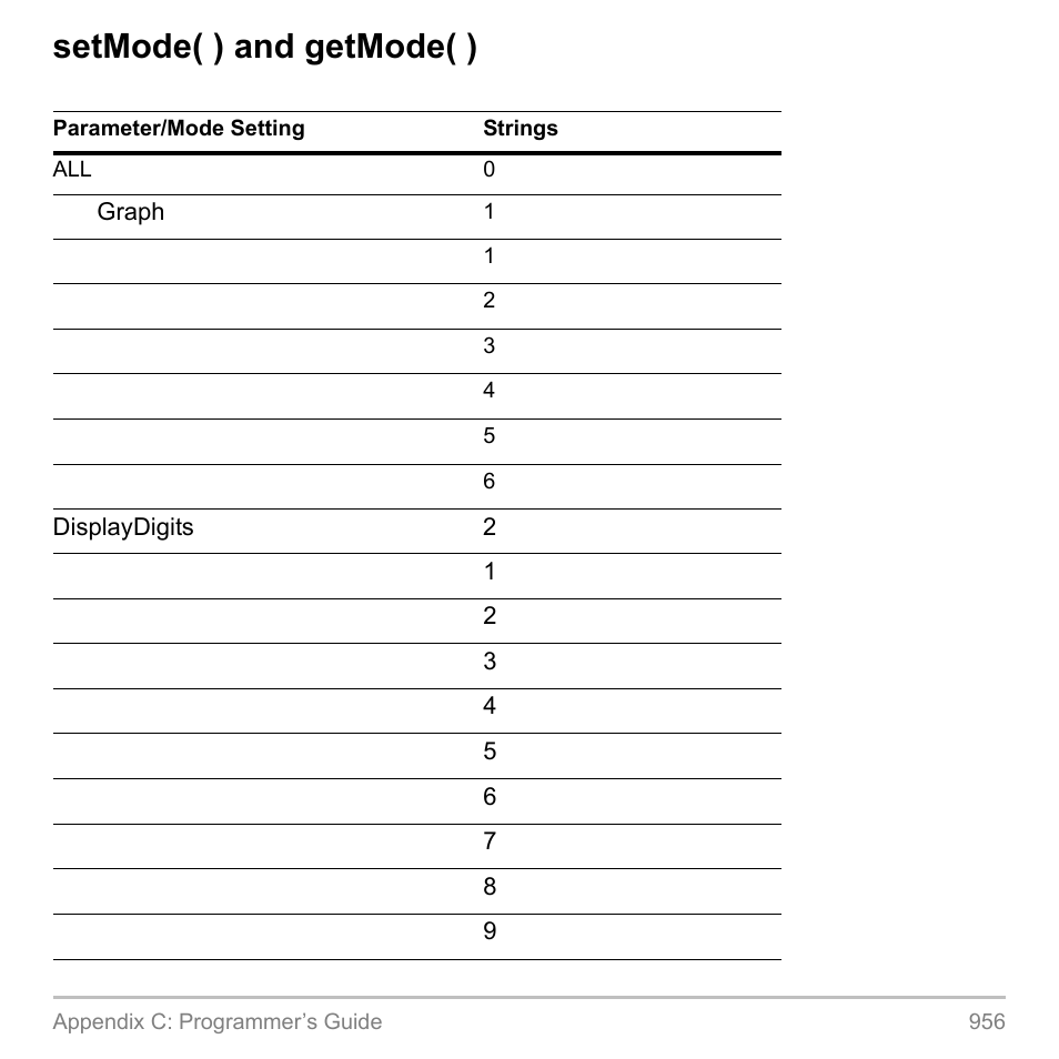 Setmode( ) and getmode( ) | Texas Instruments TITANIUM TI-89 User Manual | Page 953 / 1008