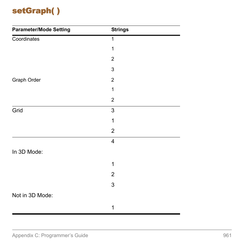 Setgraph( ) | Texas Instruments TITANIUM TI-89 User Manual | Page 958 / 1008