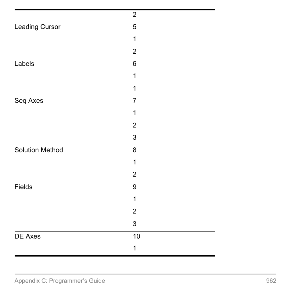 Texas Instruments TITANIUM TI-89 User Manual | Page 959 / 1008