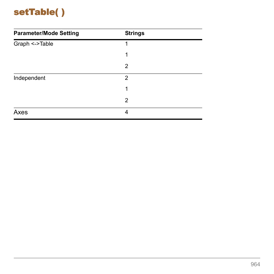 Settable( ) | Texas Instruments TITANIUM TI-89 User Manual | Page 961 / 1008
