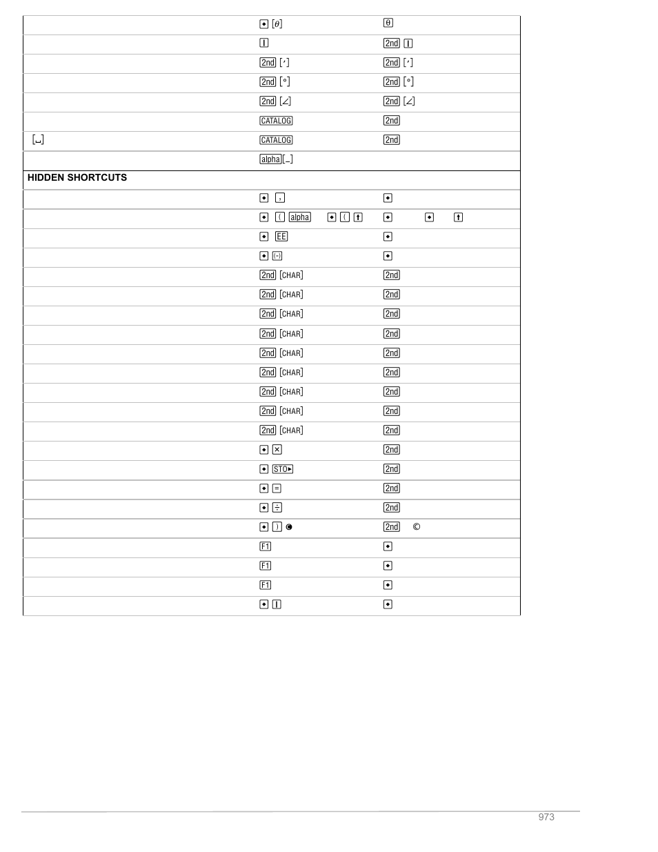 Texas Instruments TITANIUM TI-89 User Manual | Page 970 / 1008