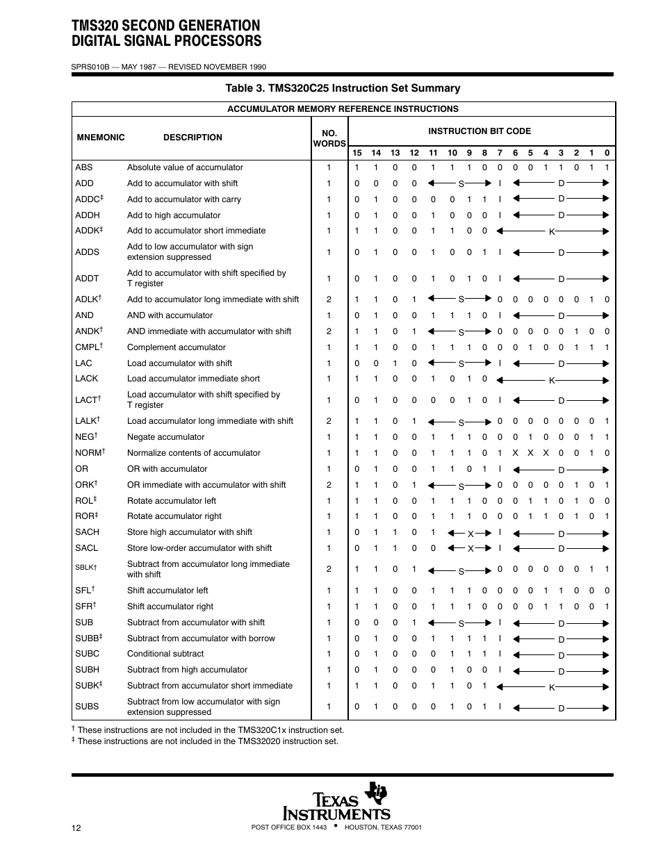 Tms320 second generation digital signal processors | Texas Instruments TMS320 User Manual | Page 12 / 70