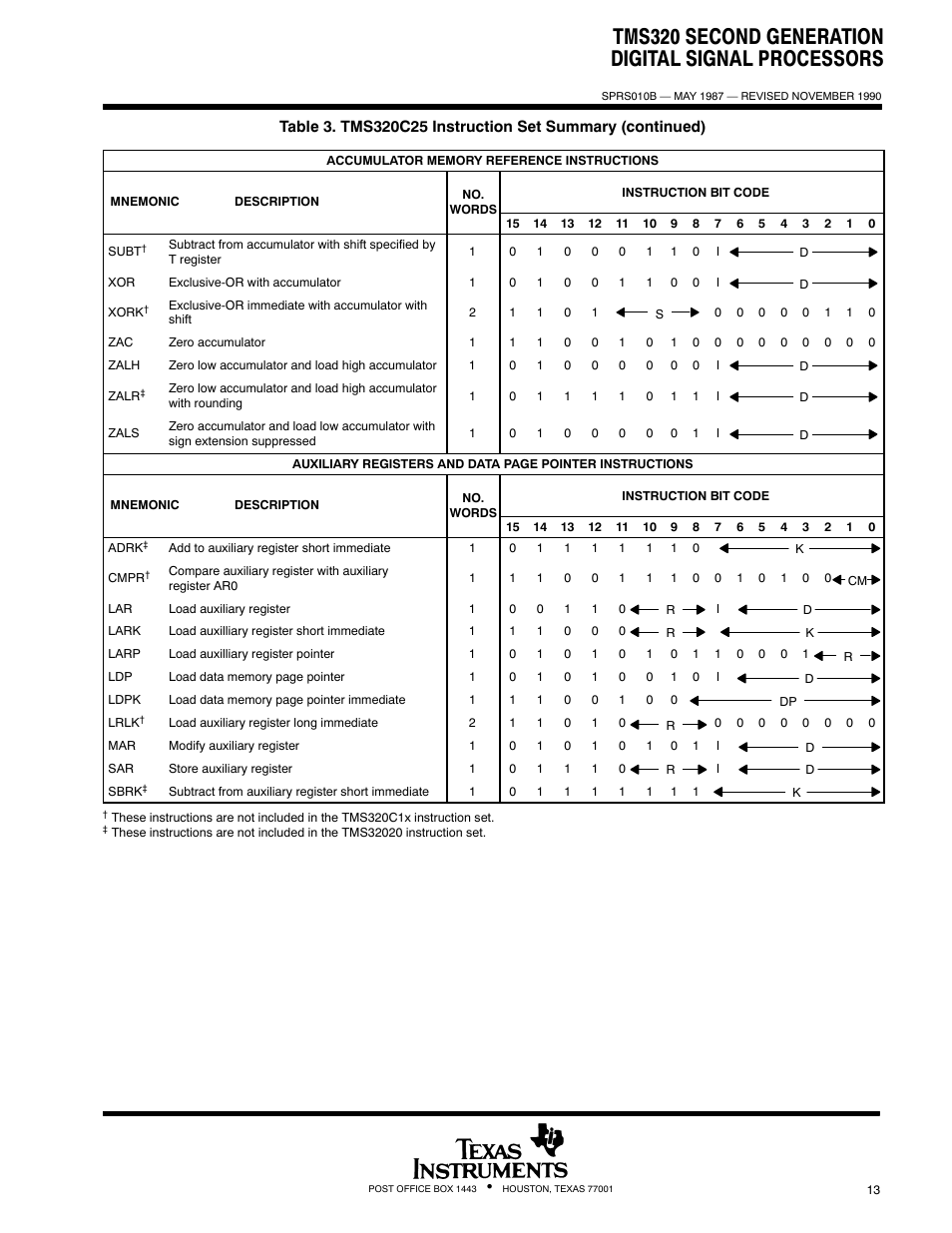 Tms320 second generation digital signal processors | Texas Instruments TMS320 User Manual | Page 13 / 70