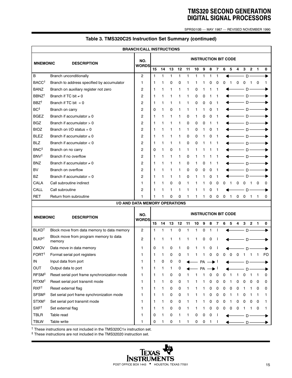 Tms320 second generation digital signal processors | Texas Instruments TMS320 User Manual | Page 15 / 70