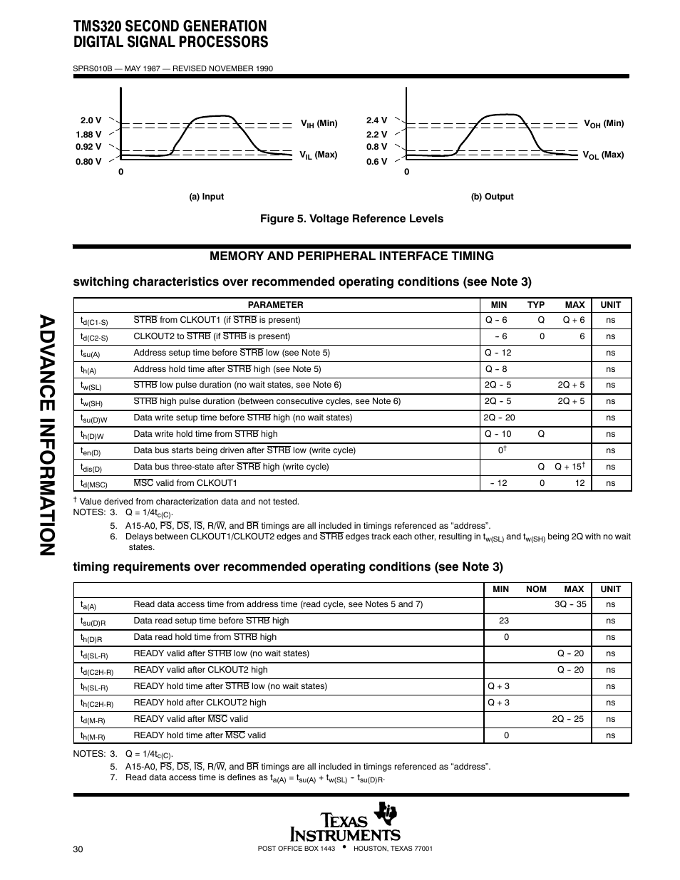 Adv ance informa t ion, Tms320 second generation digital signal processors | Texas Instruments TMS320 User Manual | Page 30 / 70