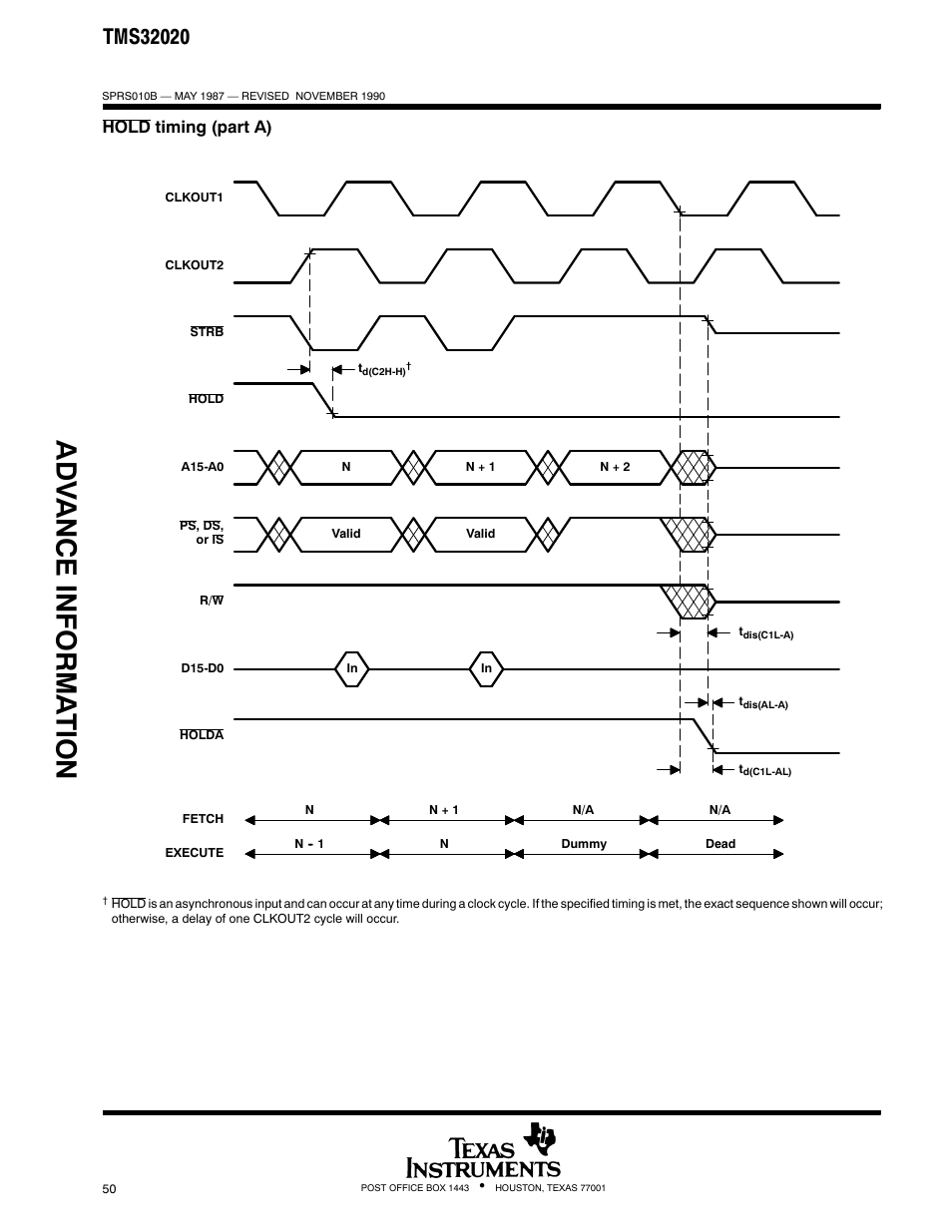 Adv ance informa t ion, Hold timing (part a) | Texas Instruments TMS320 User Manual | Page 50 / 70