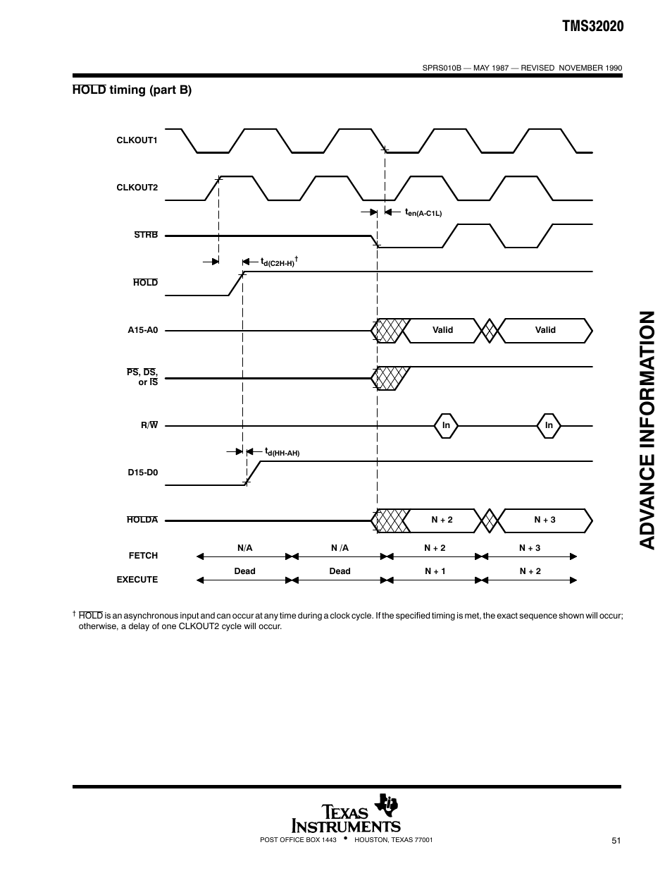 Adv ance informa t ion | Texas Instruments TMS320 User Manual | Page 51 / 70