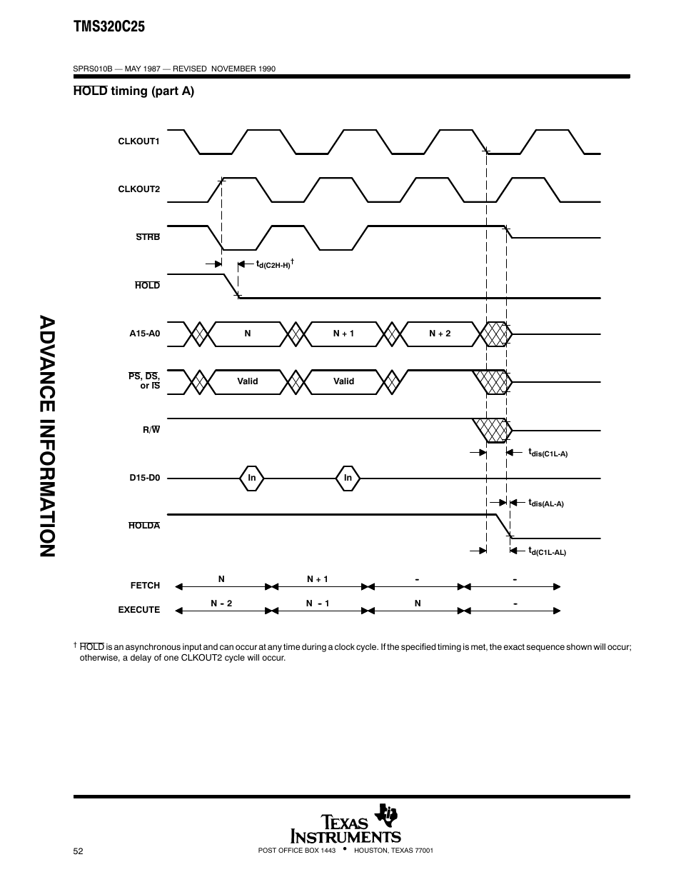 Adv ance informa t ion, Hold timing (part a) | Texas Instruments TMS320 User Manual | Page 52 / 70