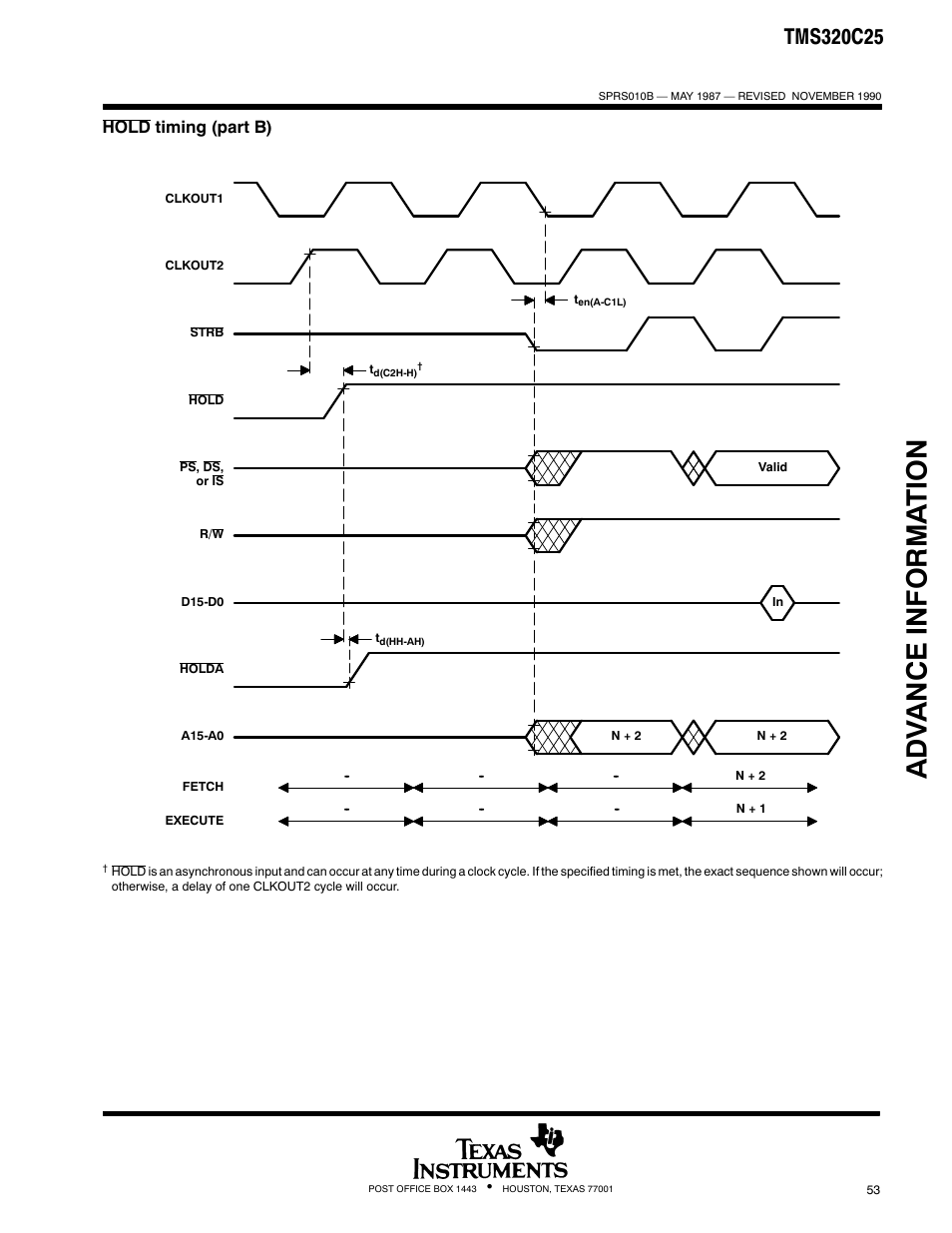 Adv ance informa t ion | Texas Instruments TMS320 User Manual | Page 53 / 70