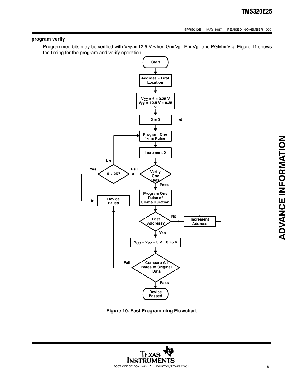 Adv ance informa t ion | Texas Instruments TMS320 User Manual | Page 61 / 70