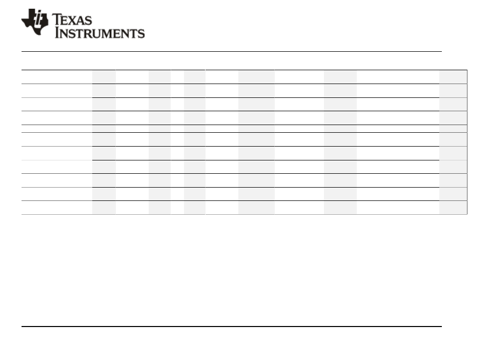Package option addendum, Packaging information | Texas Instruments TMS320 User Manual | Page 68 / 70