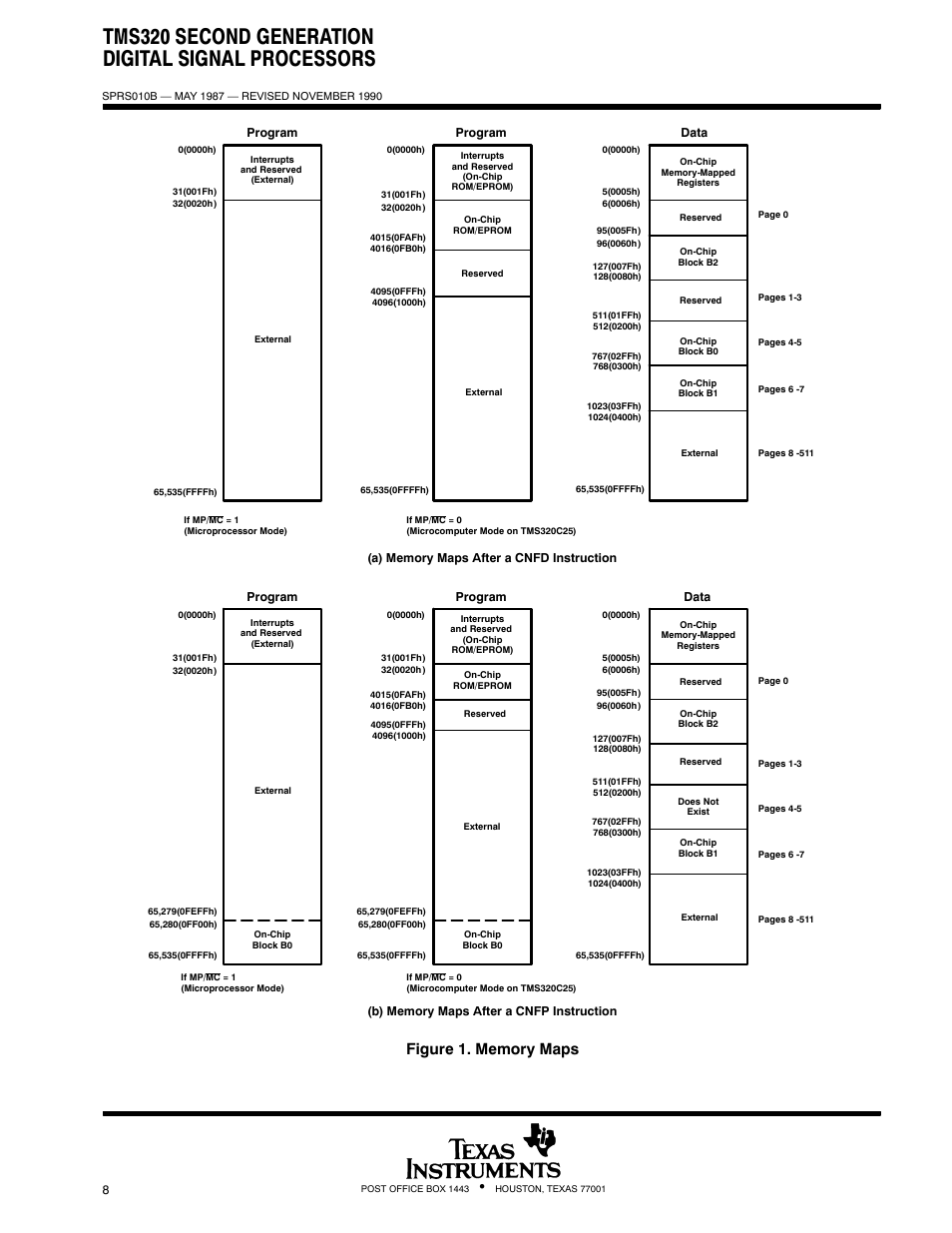 Tms320 second generation digital signal processors | Texas Instruments TMS320 User Manual | Page 8 / 70