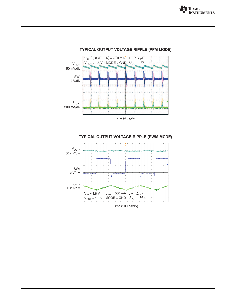 4 output voltage ripple (power-save mode) | Texas Instruments TPS62065 User Manual | Page 10 / 20