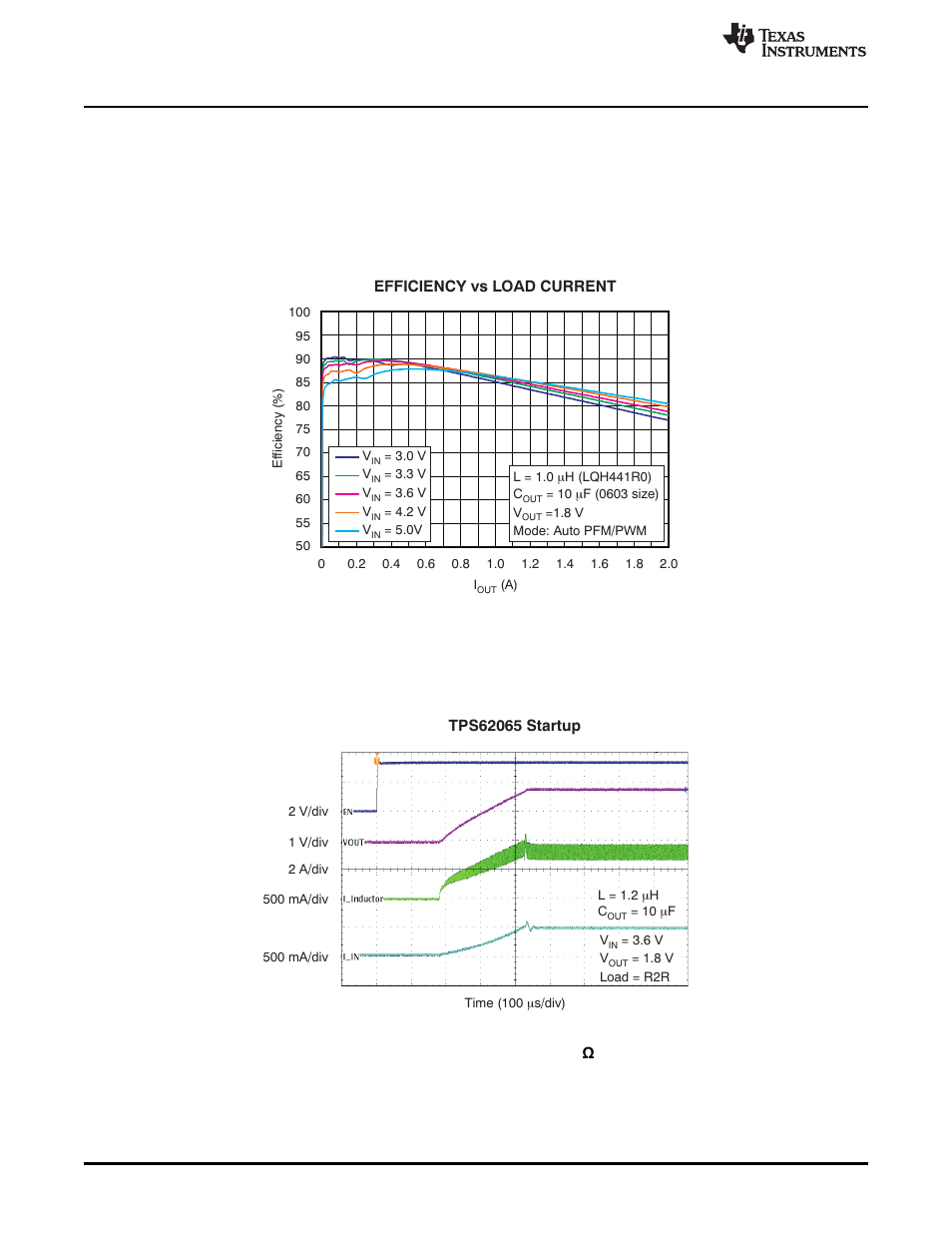 6 tps62065/67evm test data, 1 efficiency, 2 start-up: tps62065 | Texas Instruments TPS62065 User Manual | Page 8 / 20