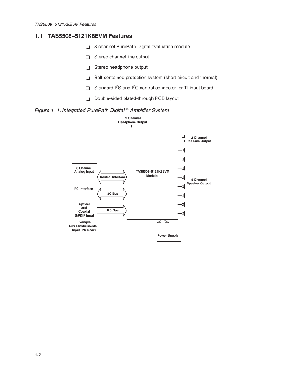 Texas Instruments TAS5121 User Manual | Page 10 / 24