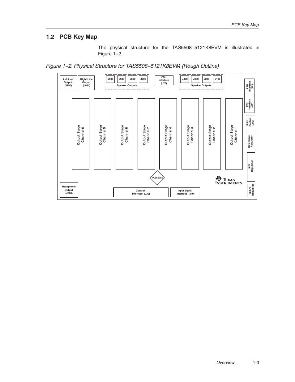 2 pcb key map, Pcb key map 1-3 overview | Texas Instruments TAS5121 User Manual | Page 11 / 24