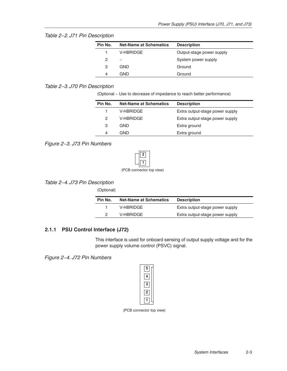 Texas Instruments TAS5121 User Manual | Page 15 / 24