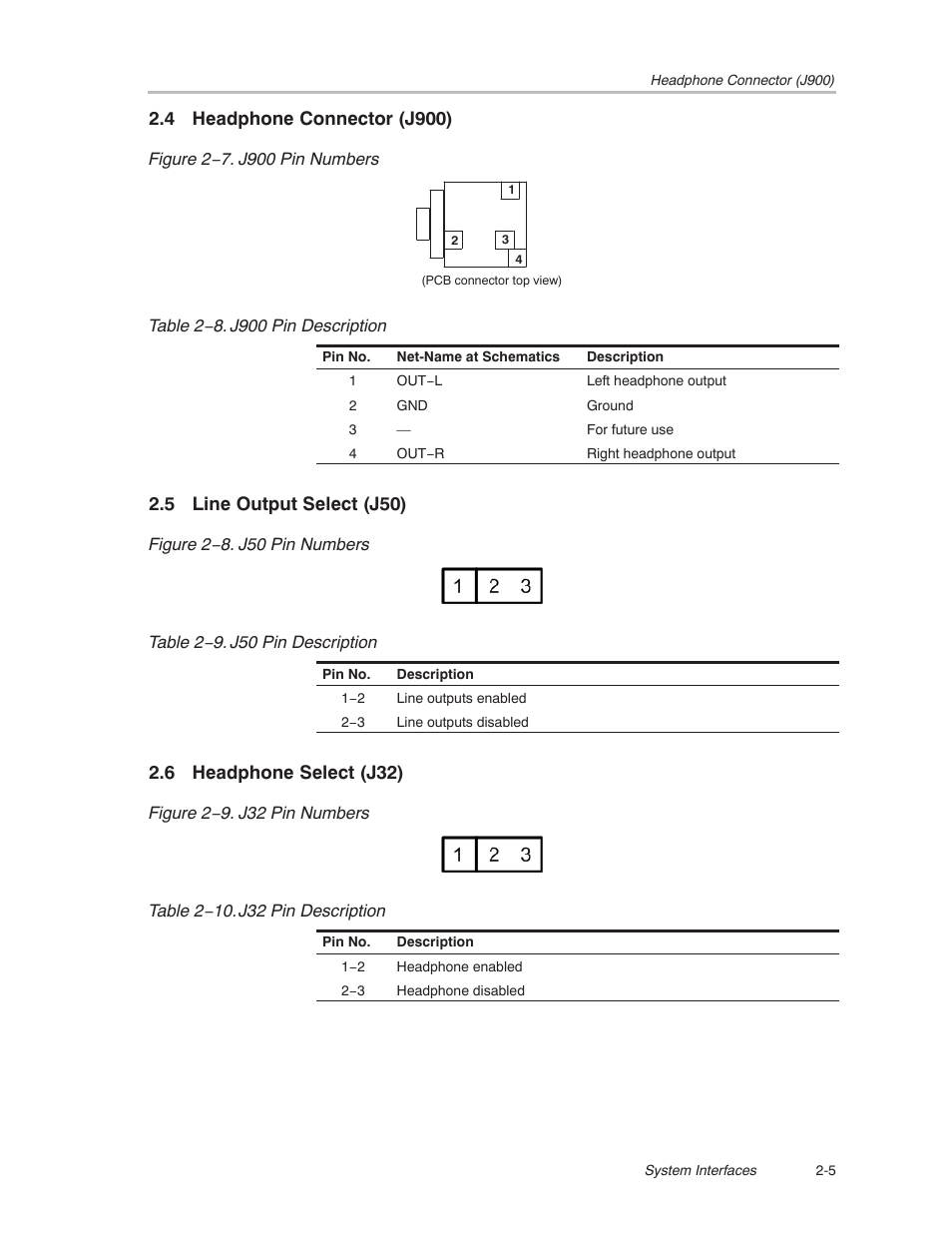 4 headphone connector (j900), 5 line output select (j50), 6 headphone select (j32) | Texas Instruments TAS5121 User Manual | Page 17 / 24