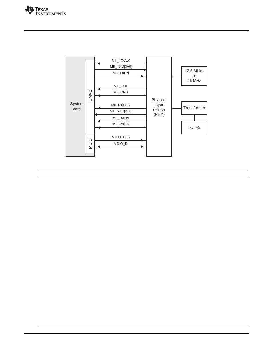 Texas Instruments TMS320C674X User Manual | Page 15 / 136