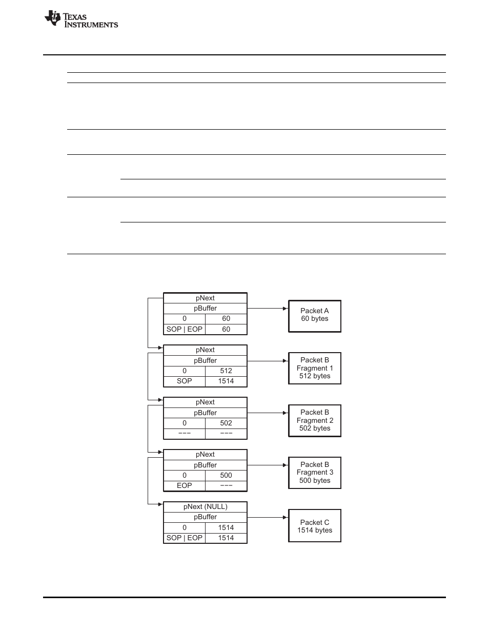 Texas Instruments TMS320C674X User Manual | Page 19 / 136